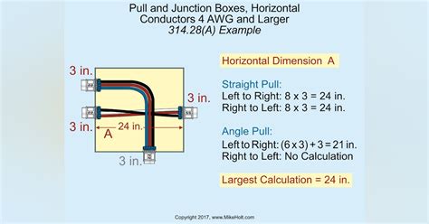 nec junction box sizing chart